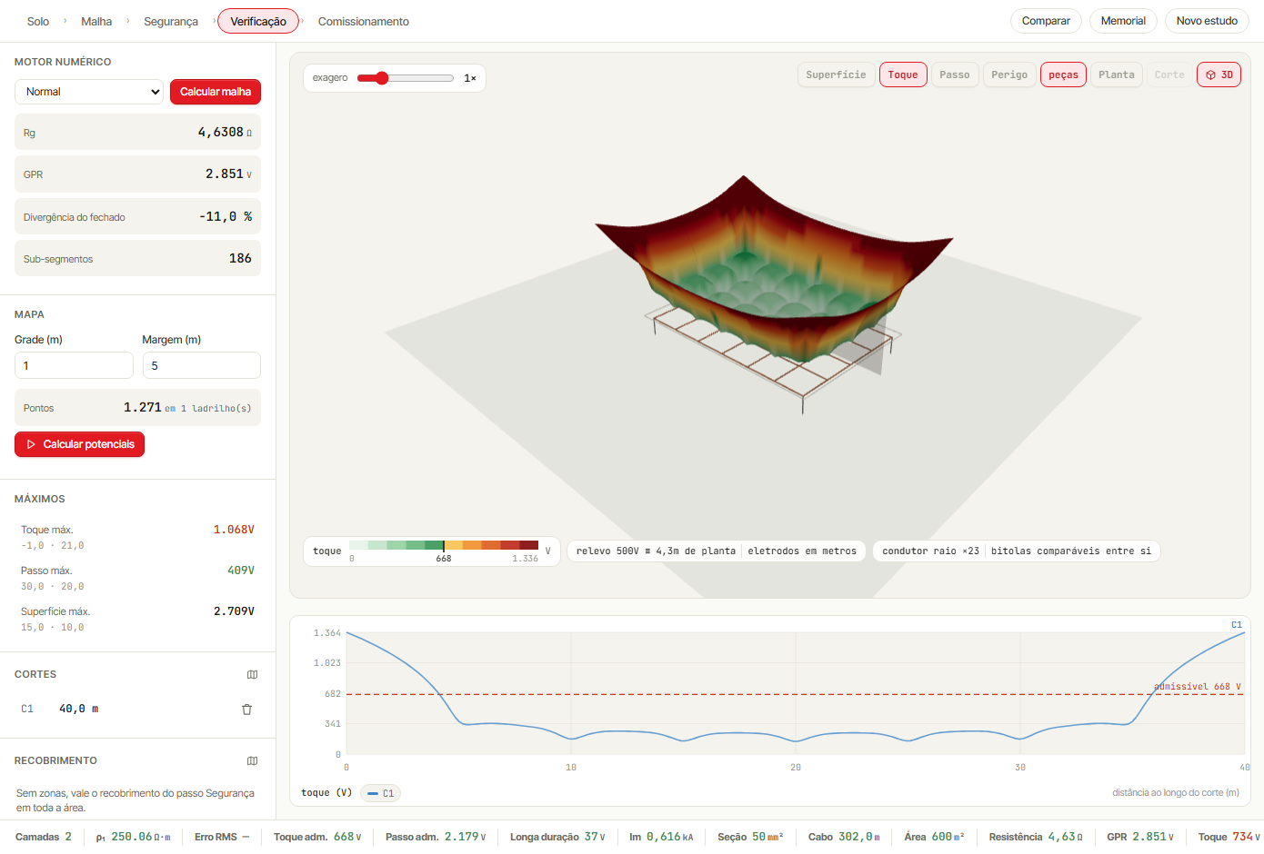 Vista 3D real com superfície de potencial sobre a malha de aterramento