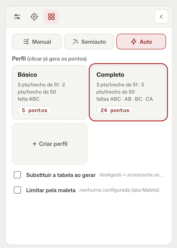 Perfis de geração automática dos pontos de teste